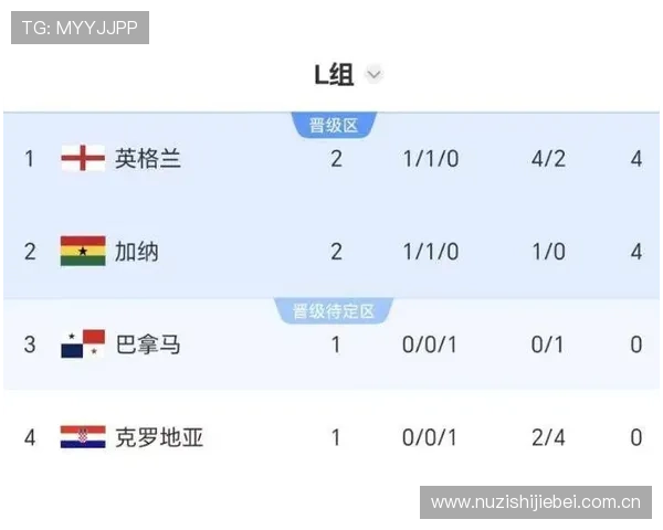 加纳与英格兰球队排名对比分析助力世界杯赛前预测